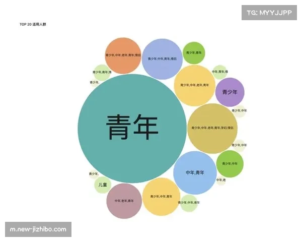 18-35岁年轻群体成核心消费主力,高端装备需求年增速超15%