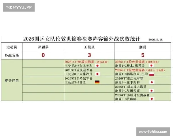 数据深度复盘:孙颖莎对阵主要外协选手的胜率与技术统计